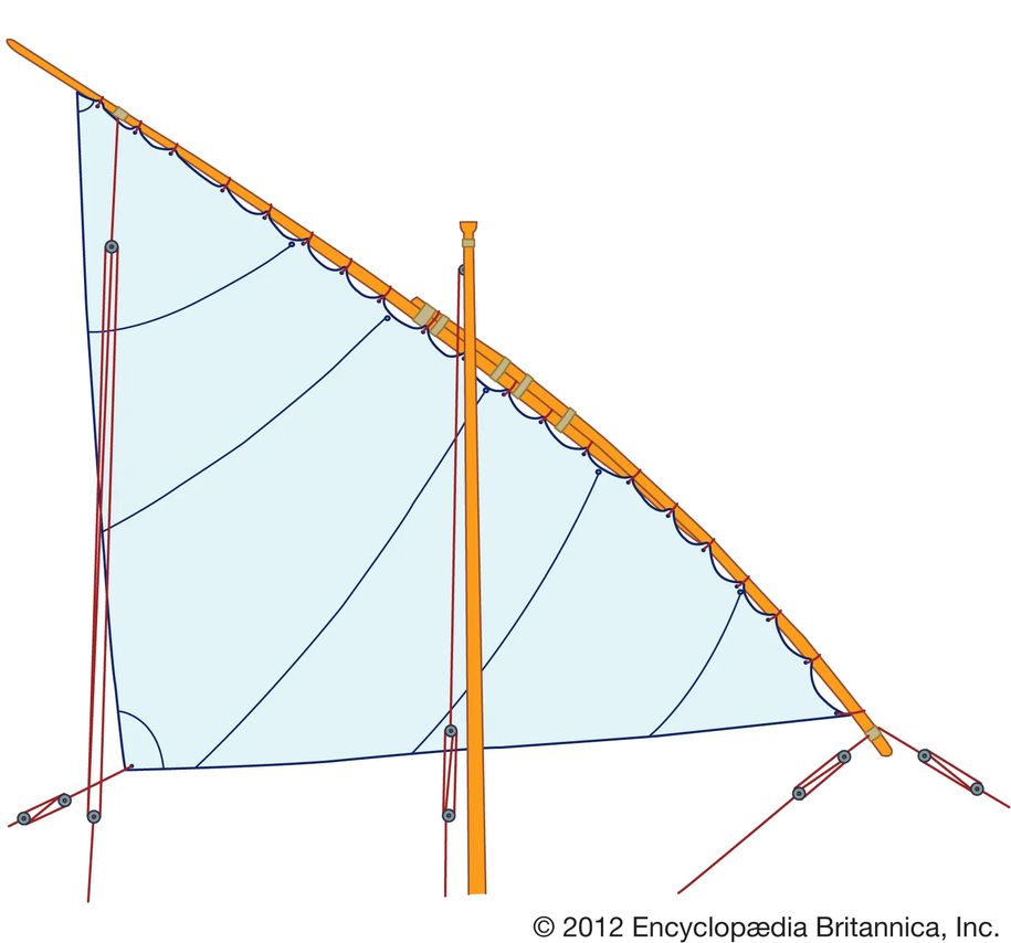 Lateen rig.jpg
