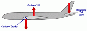 Lift2.gif