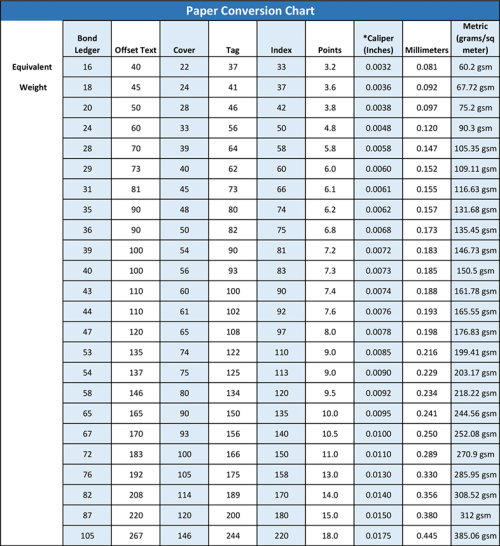 paper-weight-conversion-chart.png