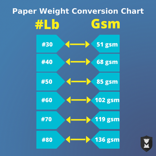 weight conversion.png