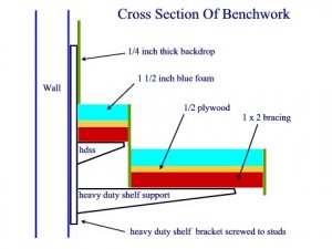 layout benchwork.jpg