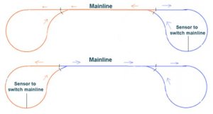 reversing_loops.jpg