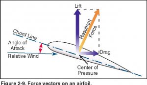 Force Vectors.jpg